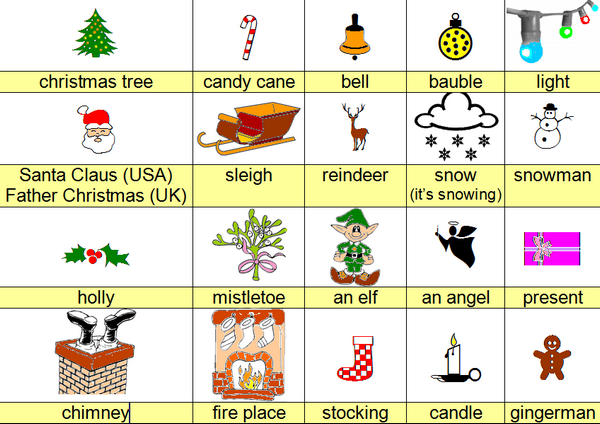 Le Vocabulaire De Noël En Anglais Le Blog Pour Les élèves